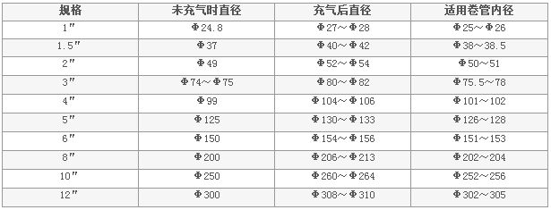 氣漲軸 -簡介 