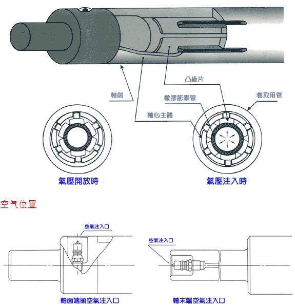 氣脹軸工作原理氣脹軸的廣泛用途講解